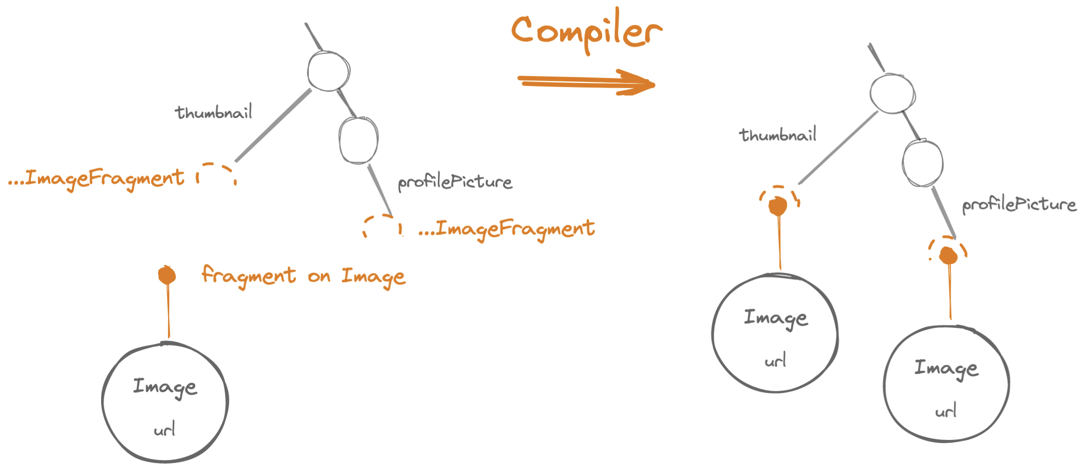 Fragment can be used in multiple places