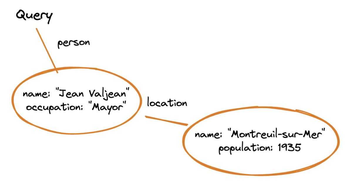 Response diagram